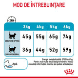 Royal Canin Urinary Care
