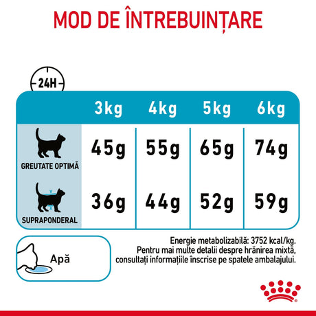 Royal Canin Urinary Care