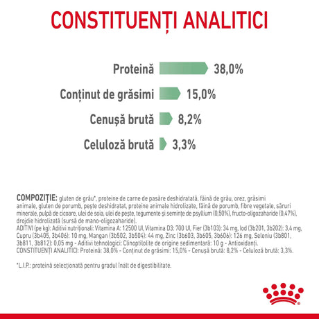 Royal Canin Digestive Care