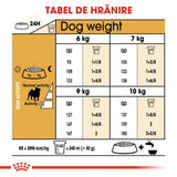 Royal Canin Pug Adult