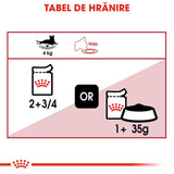 Royal Canin Instinctive In Gravy Plic 85 G