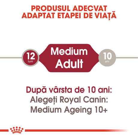 Royal Canin Medium Adult Plic 140 G