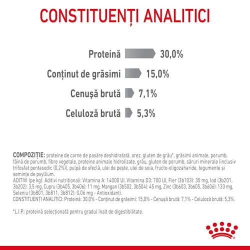Royal Canin Dental Care