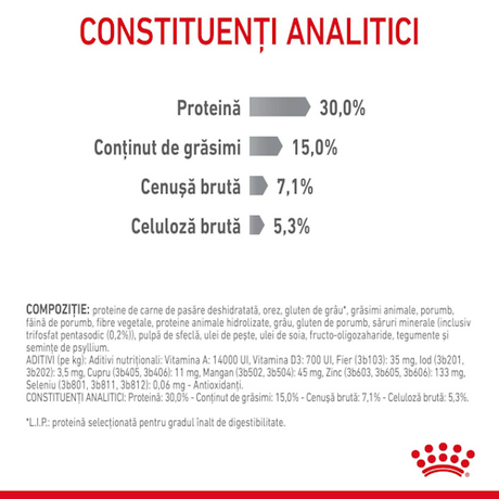 Royal Canin Dental Care