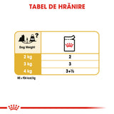 Royal Canin Yorkshire Terrier Plic 85 G