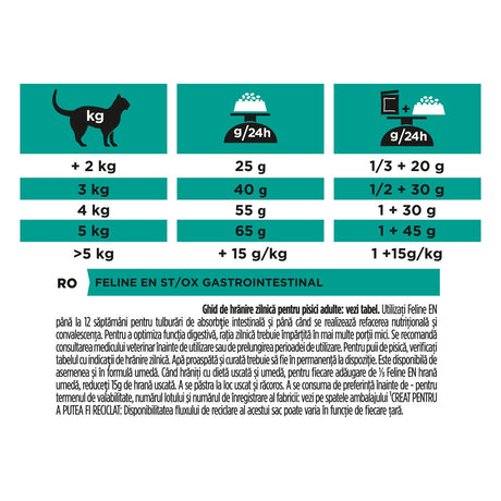 Pro Plan Cat Veterinary Diets EN Gastrointestinal 5 Kg