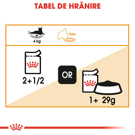 Royal Canin Hair&Skin Care in Sos 85 G