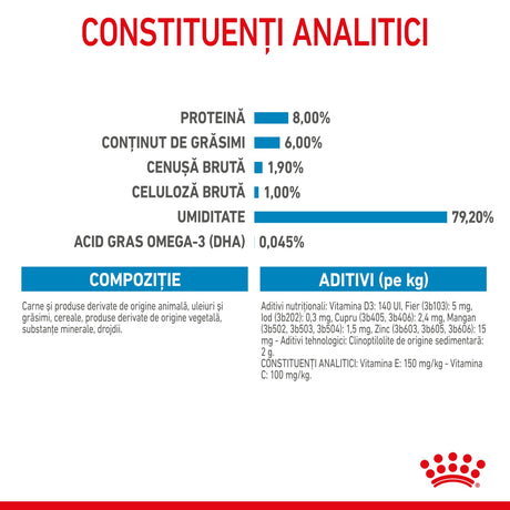 Royal Canin Mini Puppy Plic 85 G