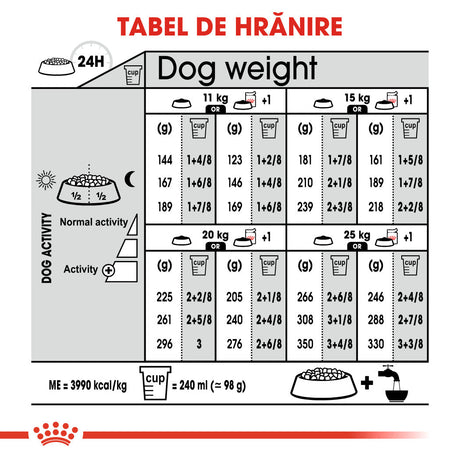 Royal Canin Medium Digestive Care