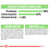 Royal Canin Mini Digestive Care