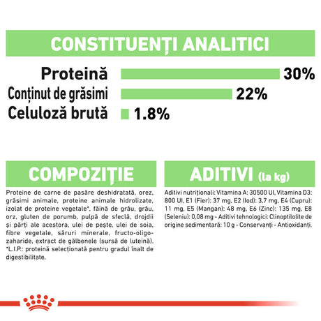 Royal Canin Mini Digestive Care