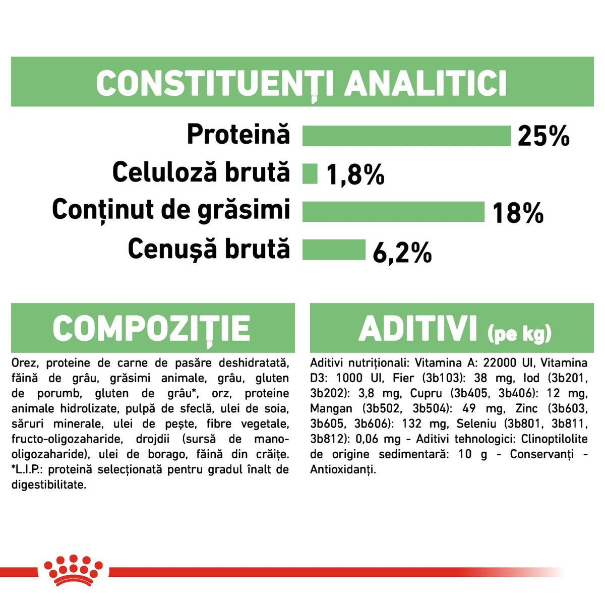 Royal Canin Medium Digestive Care