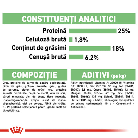 Royal Canin Medium Digestive Care