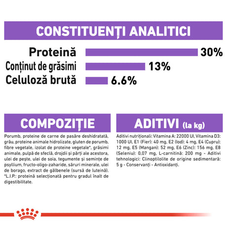 Royal Canin Mini Sterilised