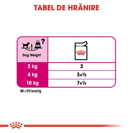 Royal Canin Exigent Loaf Plic 85 G