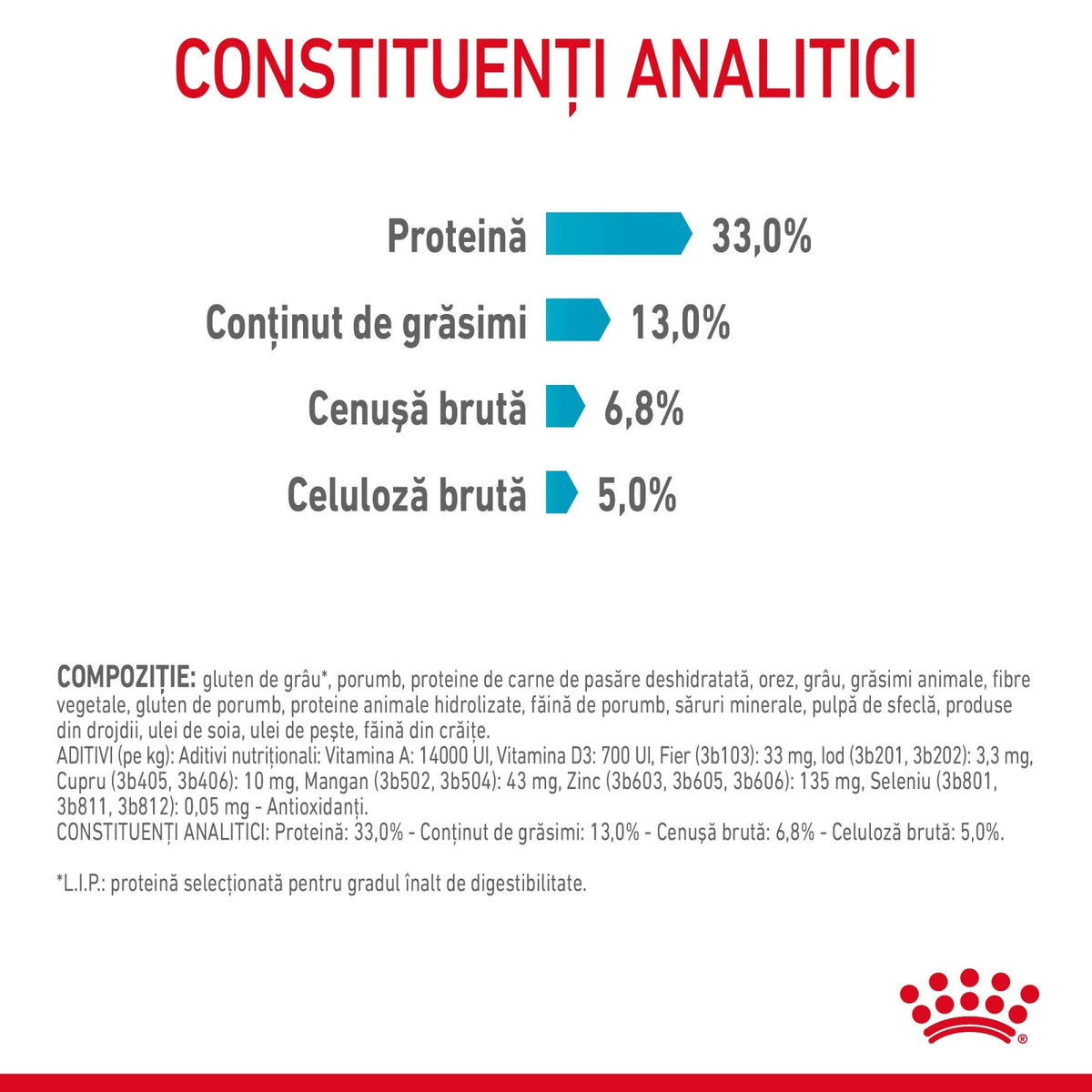Royal Canin Urinary Care