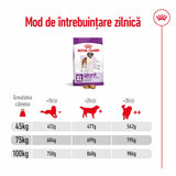 Royal Canin Giant Adult