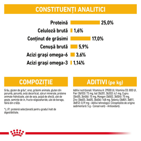 Royal Canin Maxi Dermacomfort