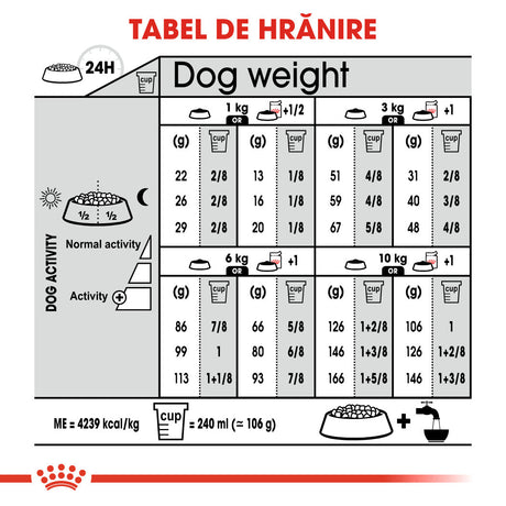 Royal Canin Mini Exigent