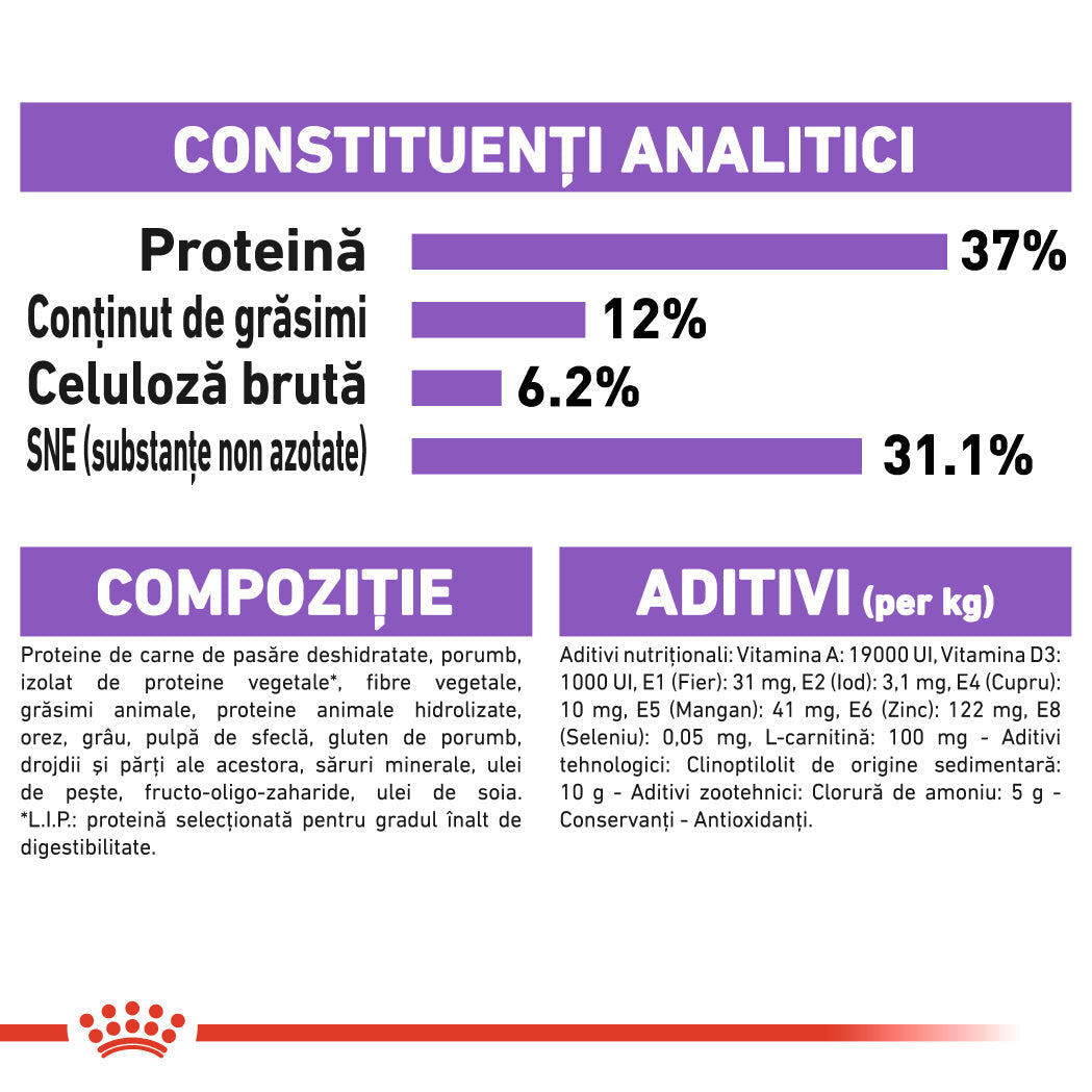 Royal Canin Sterilised Cat