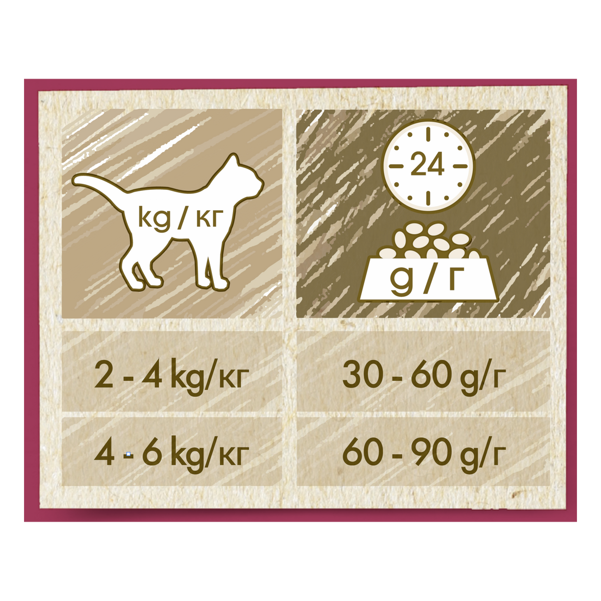 Cat Chow Adult Urinary Tract Health Pui