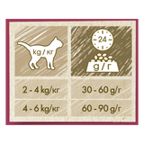 Cat Chow Adult Urinary Tract Health Pui
