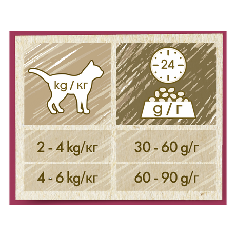 Cat Chow Adult Urinary Tract Health Pui