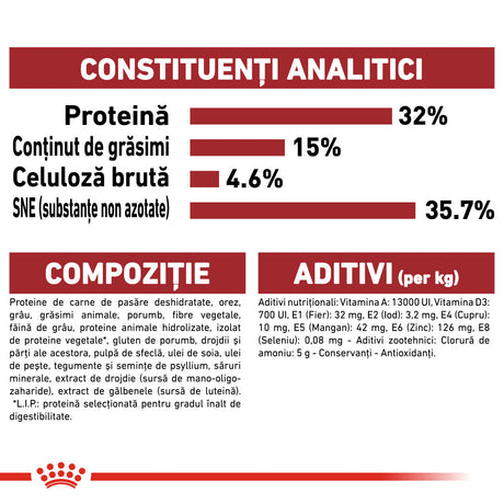 Royal Canin Fit 32