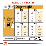 Royal Canin Shih Tzu Adult