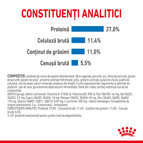 Royal Canin Maxi Light Weight Care
