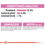 Royal Canin Kitten In Loaf Plic 85 G