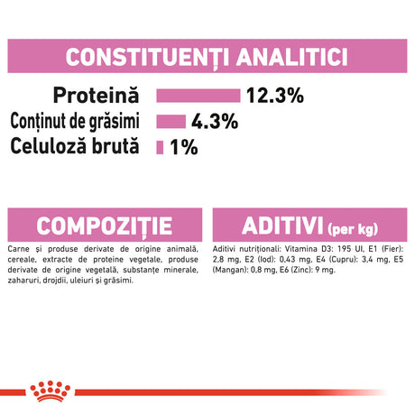 Royal Canin Kitten In Loaf Plic 85 G