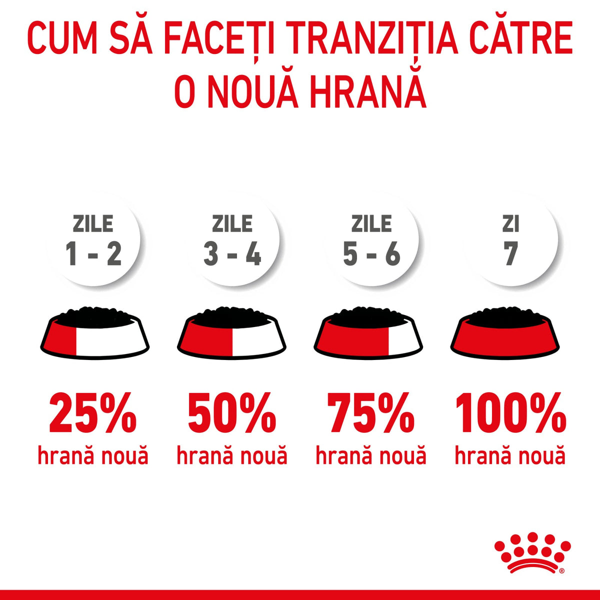 Royal Canin Mini Puppy Plic 85 G