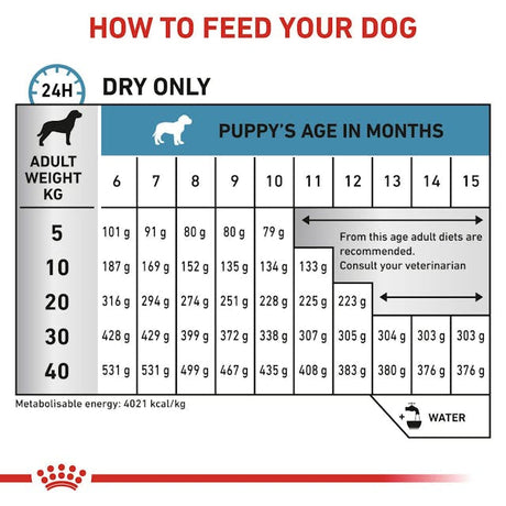 Royal Canin Hypoallergenic Puppy