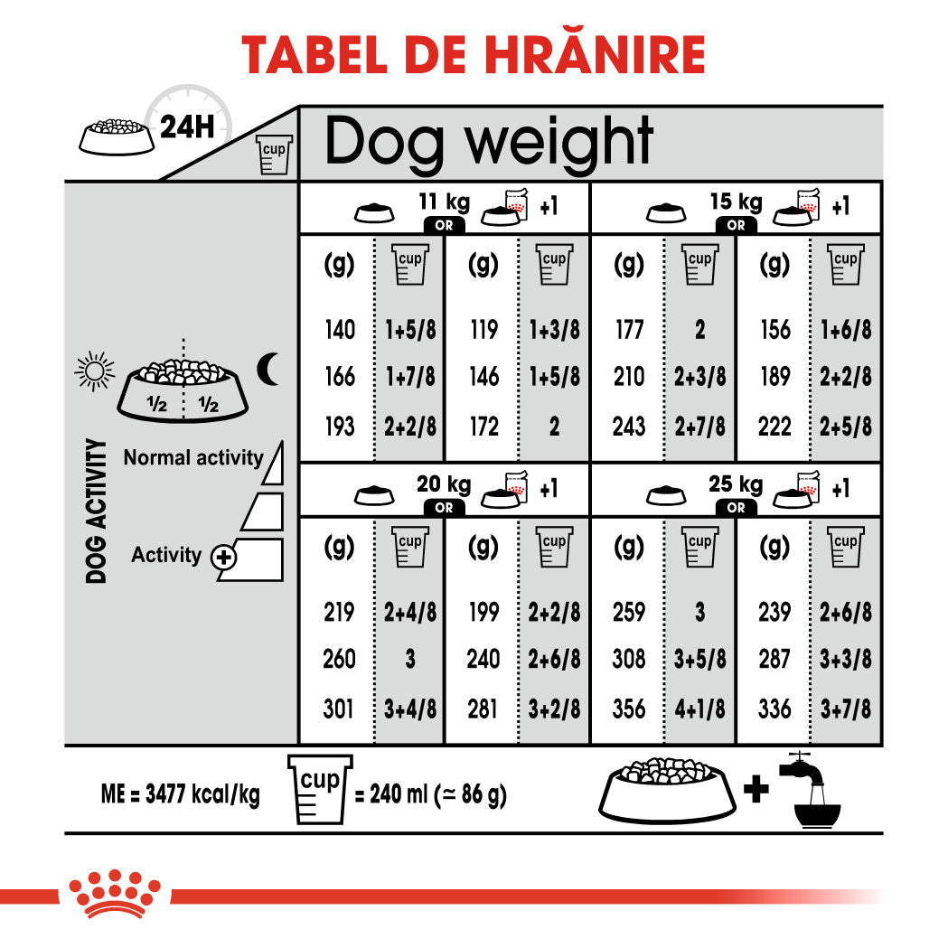 Royal Canin Medium Adult Sterilised