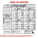 Royal Canin Medium Adult Sterilised