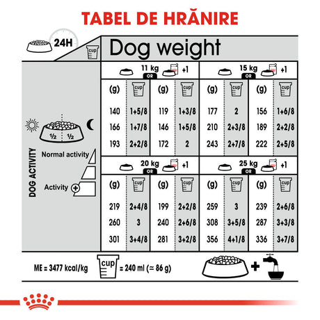 Royal Canin Medium Adult Sterilised
