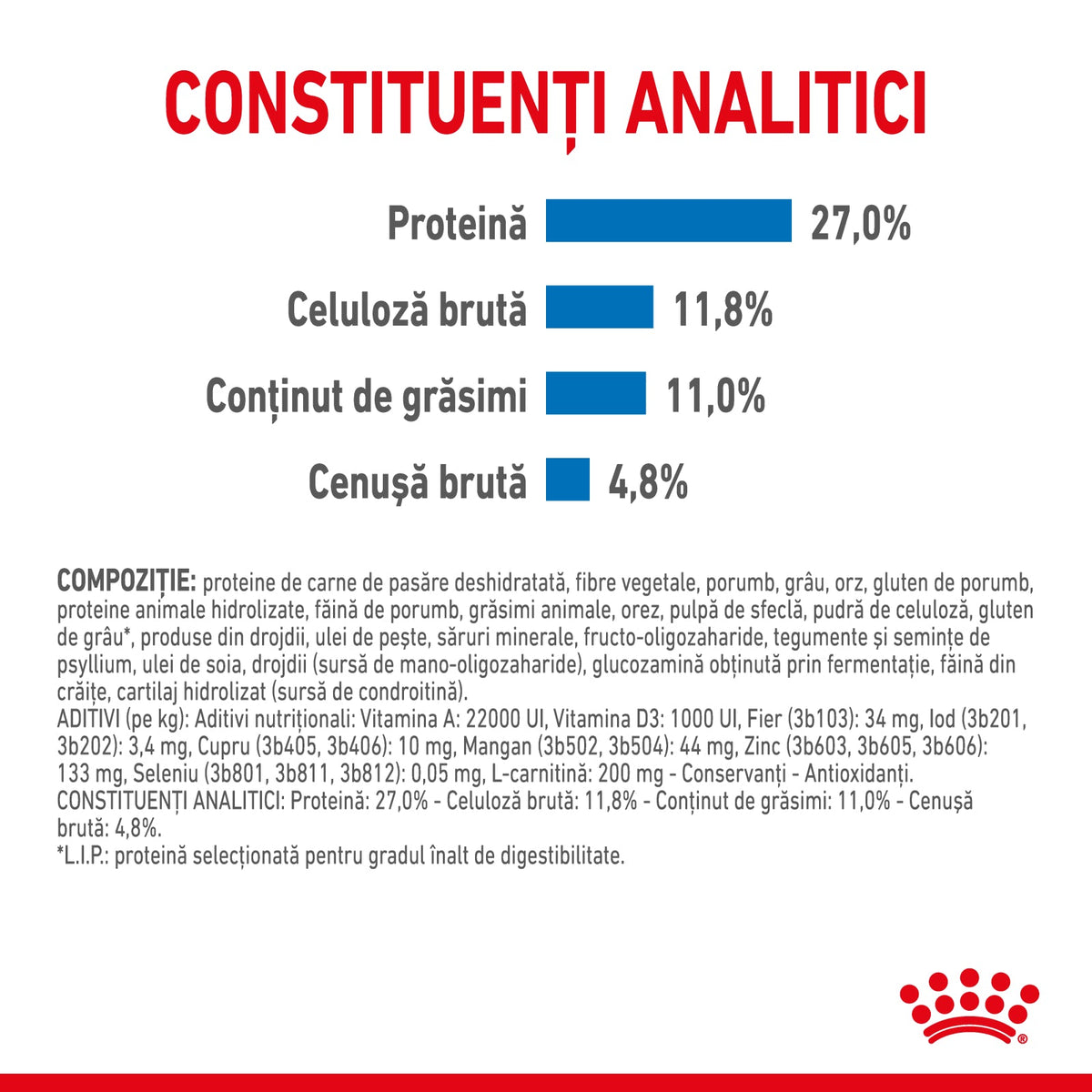 Royal Canin Medium Light Weight Care