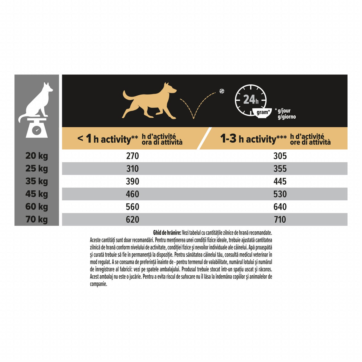 Pro Plan Medium Adult Sensitive Digestive Dog Miel