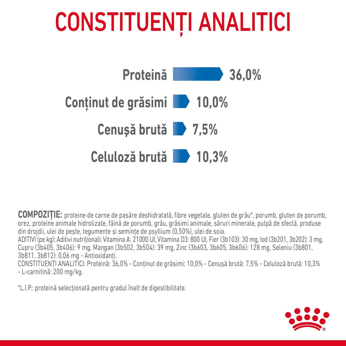 Royal Canin Light Weight Care