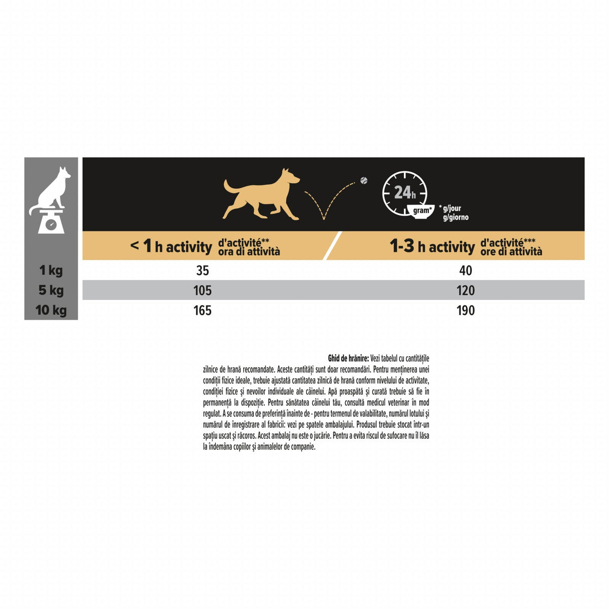 Pro Plan Small & Mini Adult Sensitive Digestion Lamb