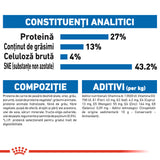 Royal Canin Indoor