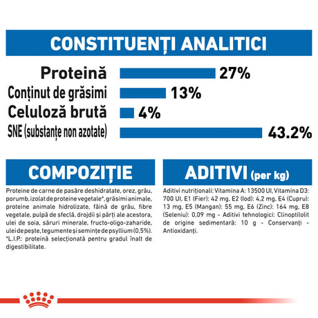 Royal Canin Indoor
