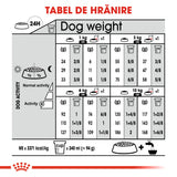 Royal Canin Mini Light Weight Care
