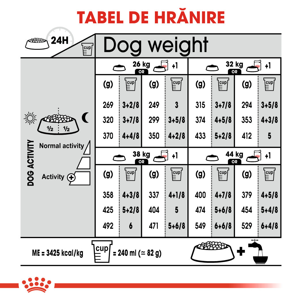 Royal Canin Maxi Adult Sterilised