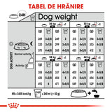 Royal Canin Maxi Adult Sterilised