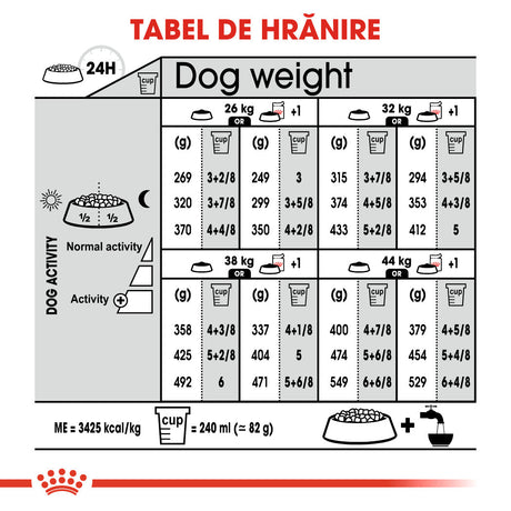 Royal Canin Maxi Adult Sterilised