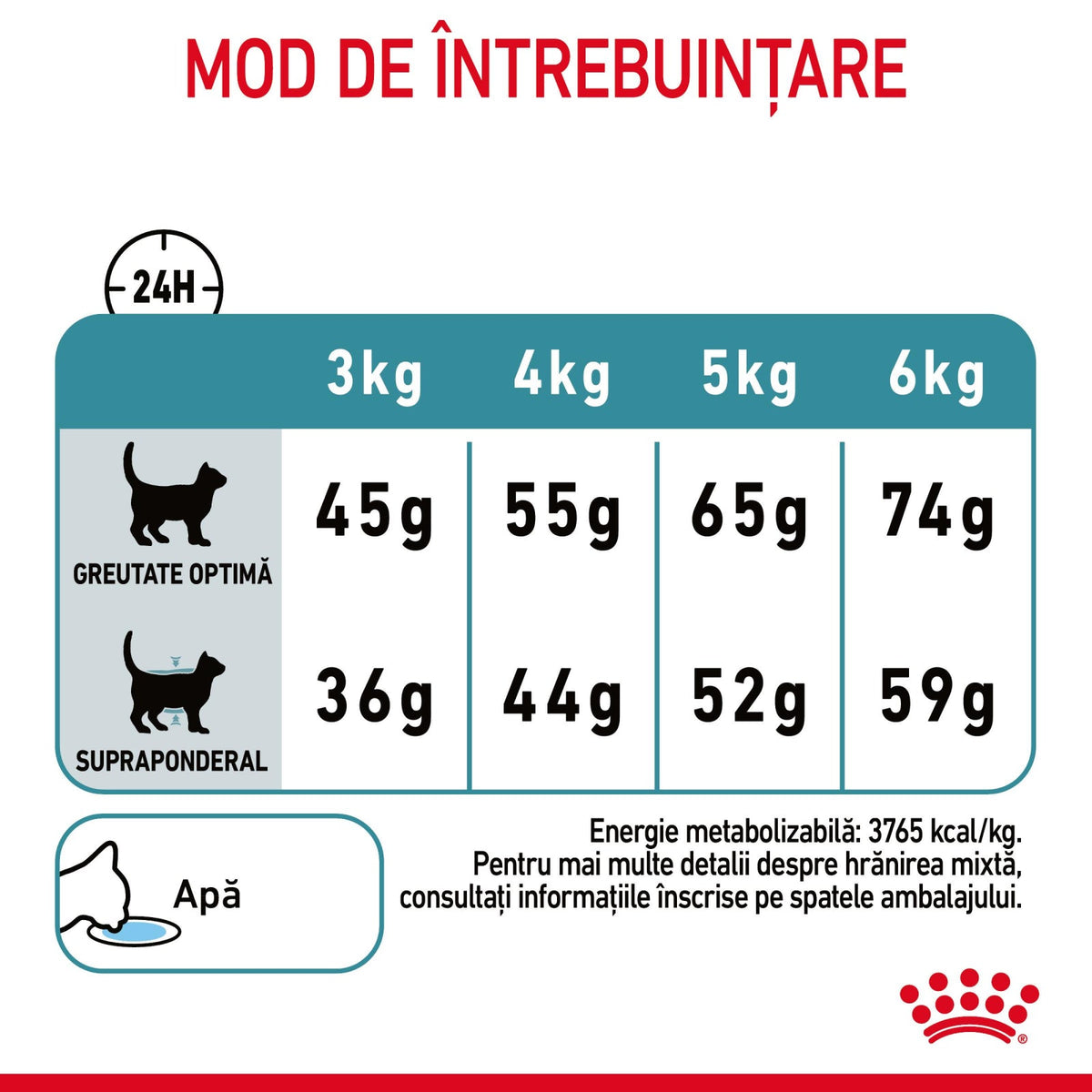 Royal Canin Hairball Care