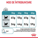 Royal Canin Hairball Care