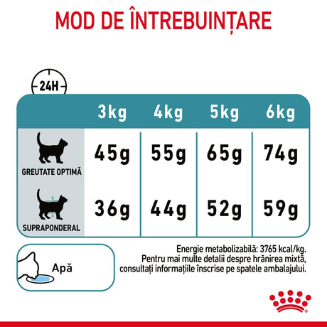 Royal Canin Hairball Care